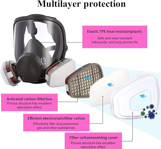 Full Face Respirator Mask