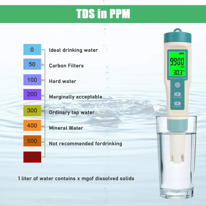 Water Quality Tester